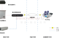 公路交通情况调查系统